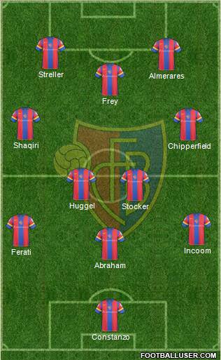 FC Basel 3-4-3 football formation