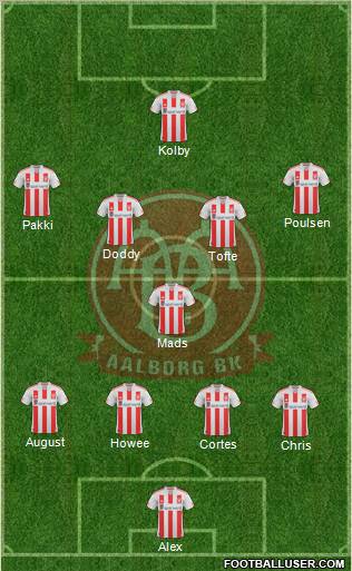 Aalborg Boldspilklub 4-1-4-1 football formation