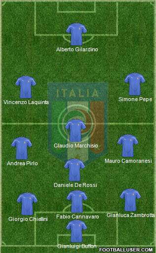 Italy 3-4-3 football formation