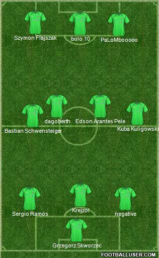 Gornik Polkowice 3-4-3 football formation