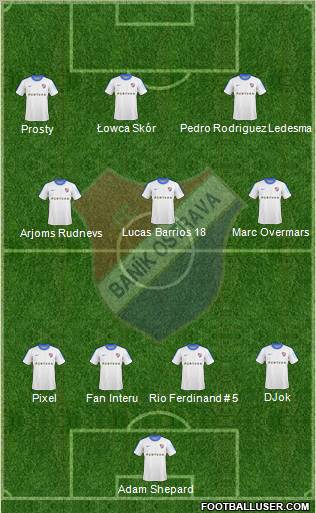 Banik Ostrava 4-3-3 football formation