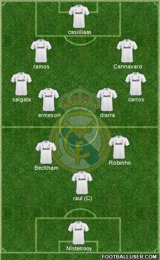 Real Madrid C.F. 4-2-2-2 football formation