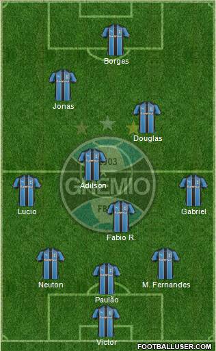 Grêmio FBPA 3-4-2-1 football formation