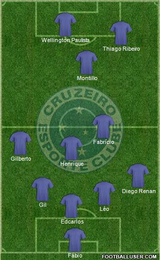 Cruzeiro EC 3-5-2 football formation