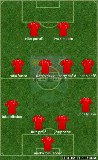 NK Croatia Sesvete 4-4-2 football formation