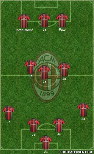A.C. Milan football formation