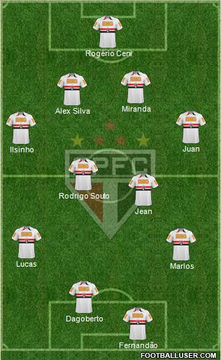 São Paulo FC 4-2-2-2 football formation