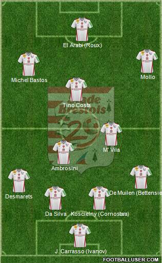Stade Brestois 29 4-1-2-3 football formation