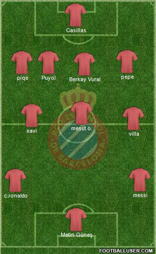 R.C.D. Espanyol de Barcelona S.A.D. 4-4-2 football formation