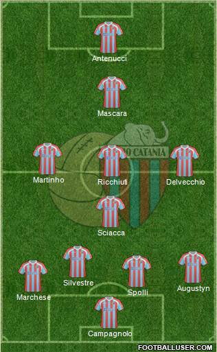 Catania 4-5-1 football formation