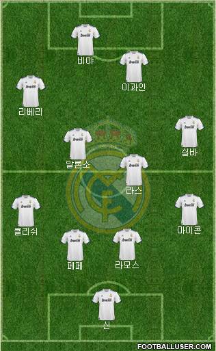 Real Madrid C.F. 4-4-2 football formation