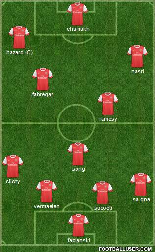 Arsenal 5-3-2 football formation