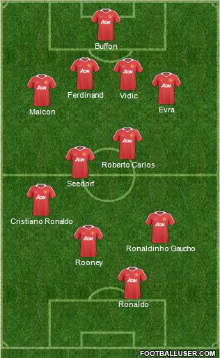 Manchester United 4-2-2-2 football formation