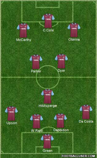 West Ham United 4-3-3 football formation