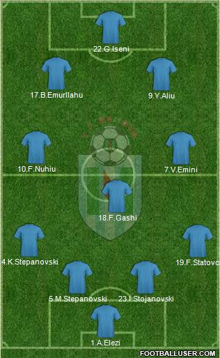 FC Renova Dzepciste 4-3-2-1 football formation