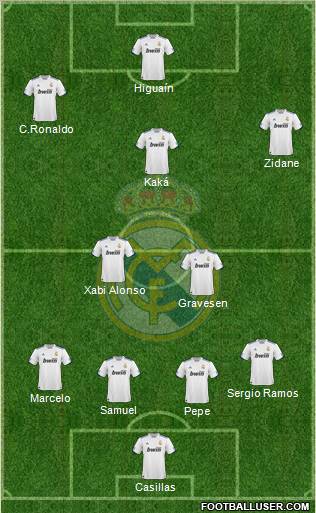 Real Madrid C.F. 4-2-4 football formation
