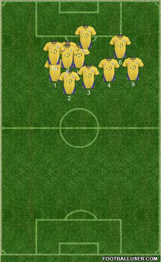 Gold Coast United 5-4-1 football formation