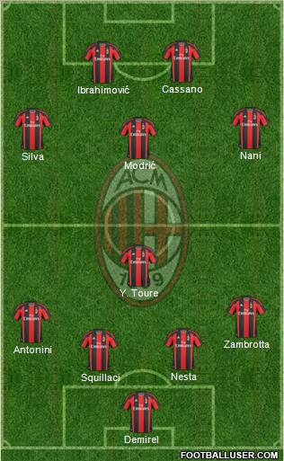 A.C. Milan 5-3-2 football formation