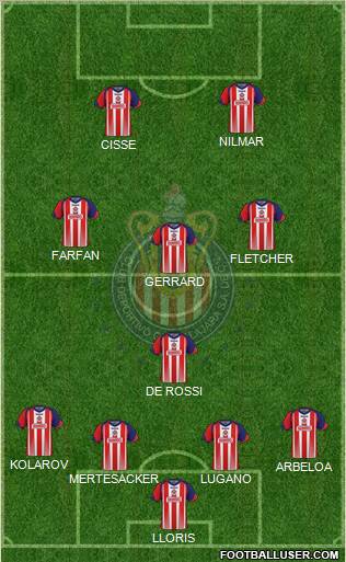 Club Guadalajara 3-4-2-1 football formation