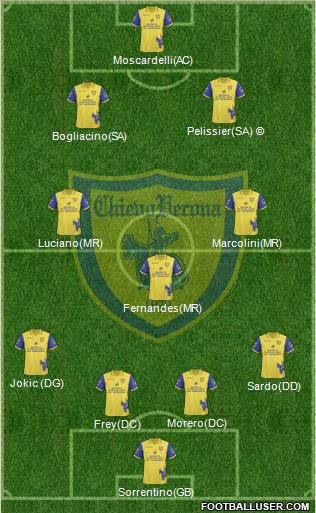 Chievo Verona 4-1-4-1 football formation