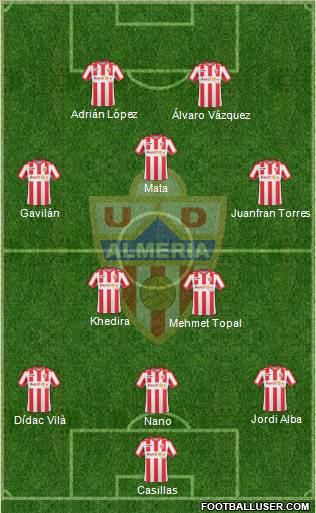 U.D. Almería S.A.D. 3-5-2 football formation