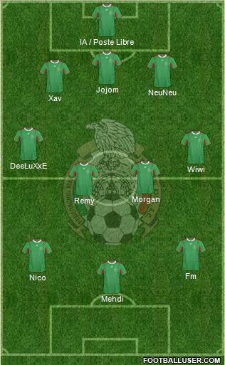 Mexico 3-4-3 football formation