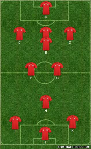 Adelaide United FC 4-2-1-3 football formation