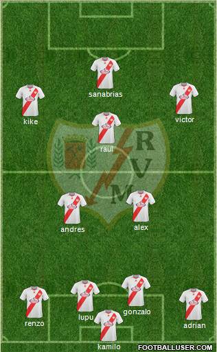 Rayo Vallecano de Madrid S.A.D. football formation