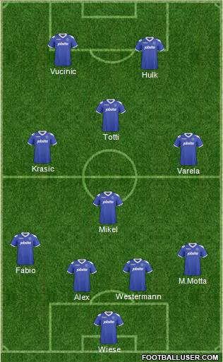 Portsmouth 4-2-2-2 football formation
