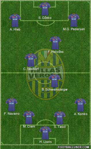 Hellas Verona football formation