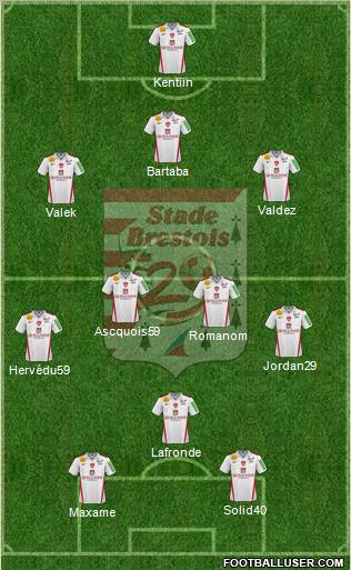Stade Brestois 29 3-4-3 football formation