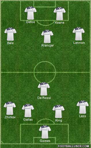 Tottenham Hotspur 3-4-1-2 football formation