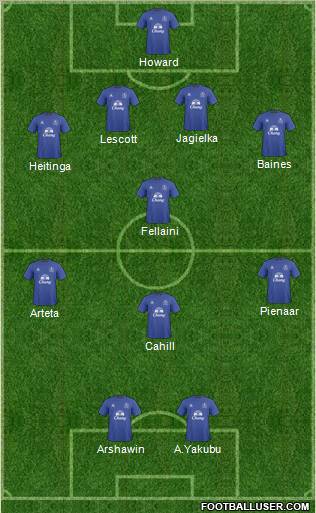 Everton football formation
