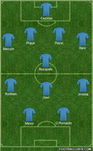 Europa League Team 4-1-2-3 football formation