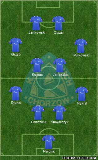 Ruch Chorzow 4-3-3 football formation
