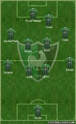 Denizlispor 4-4-2 football formation