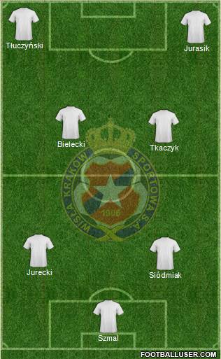 Wisla Krakow 4-1-2-3 football formation