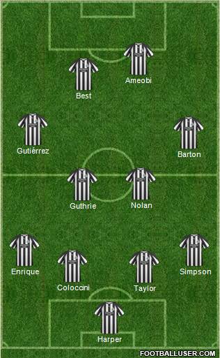 Newcastle United 4-4-2 football formation