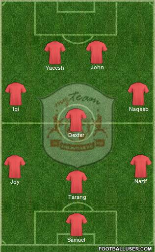 All MyTeam (Malaysia) Football Formations - page 3