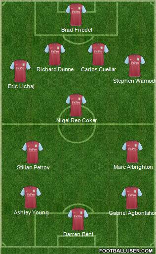Aston Villa 4-1-2-3 football formation