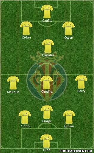 Villarreal C.F., S.A.D. 3-4-2-1 football formation