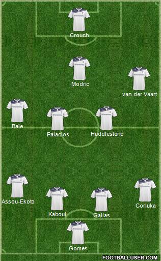 Tottenham Hotspur 3-5-2 football formation