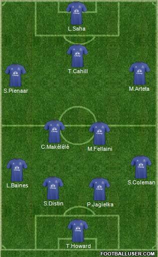 Everton 4-3-3 football formation