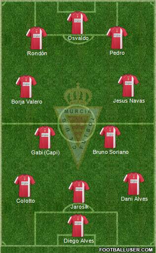 Real Murcia C.F., S.A.D. 3-4-3 football formation