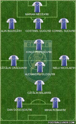 FC Universitatea Craiova 4-3-3 football formation