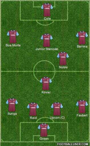 West Ham United 4-1-2-3 football formation