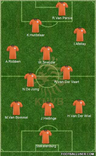 Holland 3-4-3 football formation