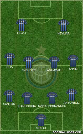 F.C. Internazionale 4-4-2 football formation