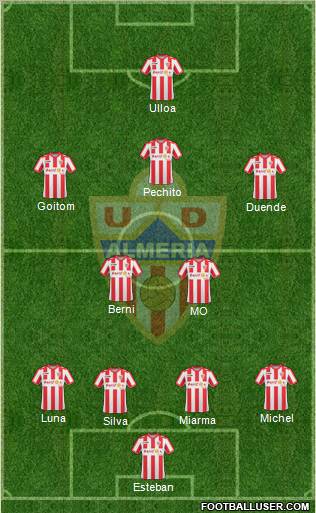 U.D. Almería S.A.D. 4-2-3-1 football formation