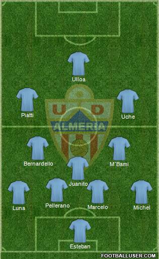 U.D. Almería S.A.D. 4-3-3 football formation